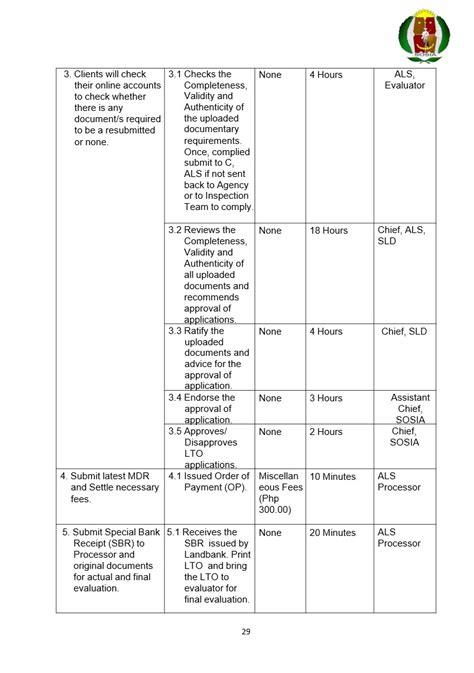 sosia online schedule|Online Processing of Licenses to Exercise Security Profession .